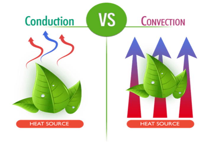 Conduction vs Convection Vaporizers: What’s the Real Difference? - DynaVap